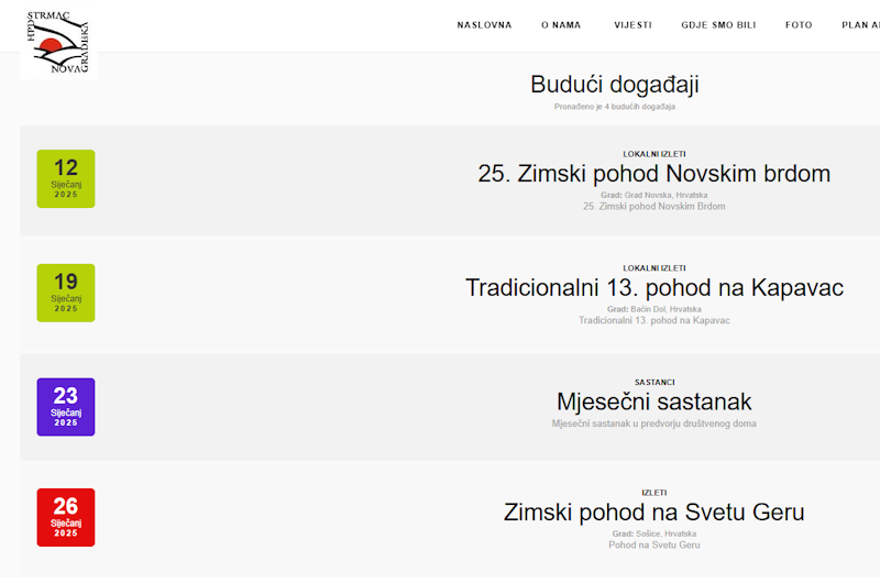 
 Plan aktivnosti
